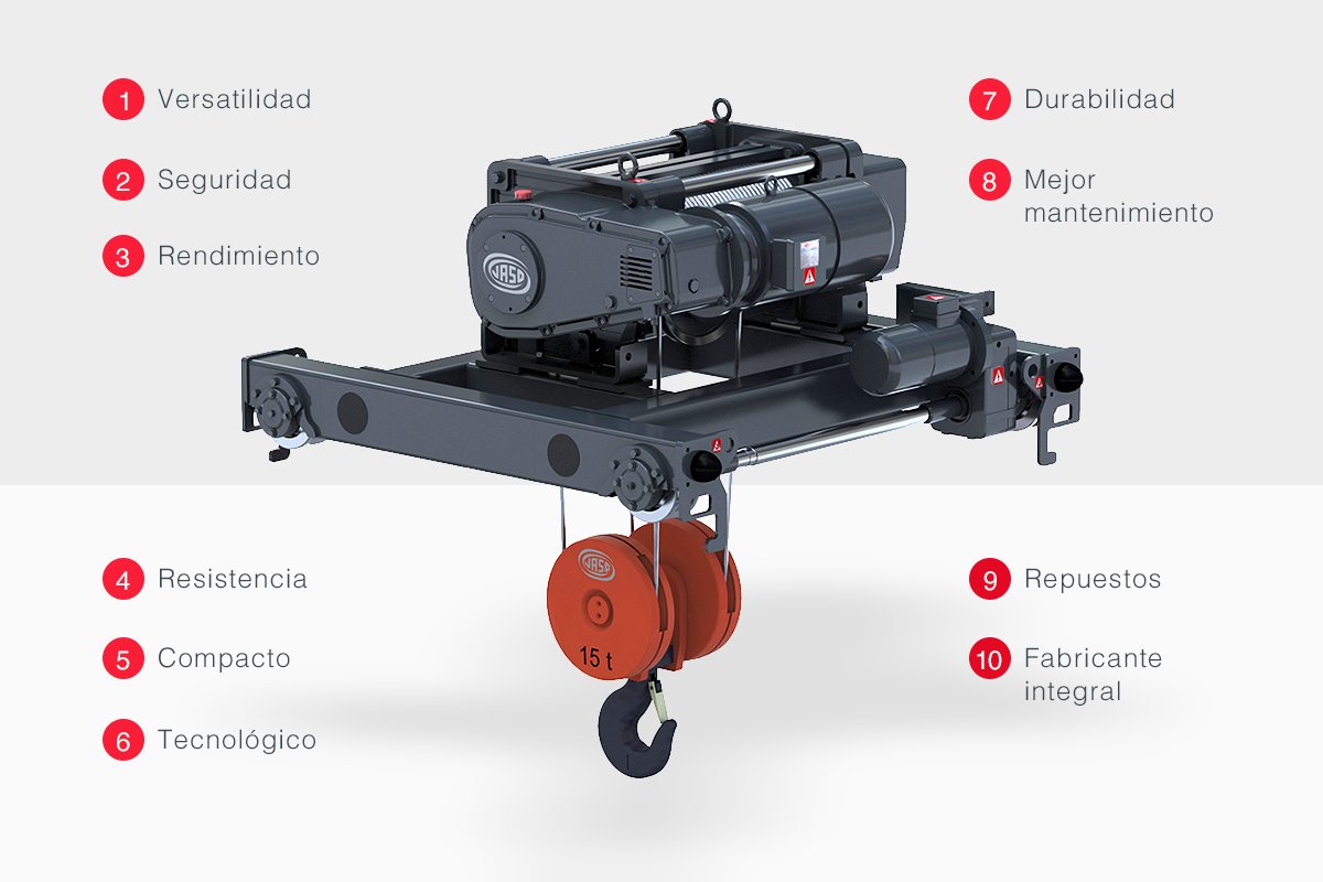 ¿Por qué elegir los polipastos de JASO?